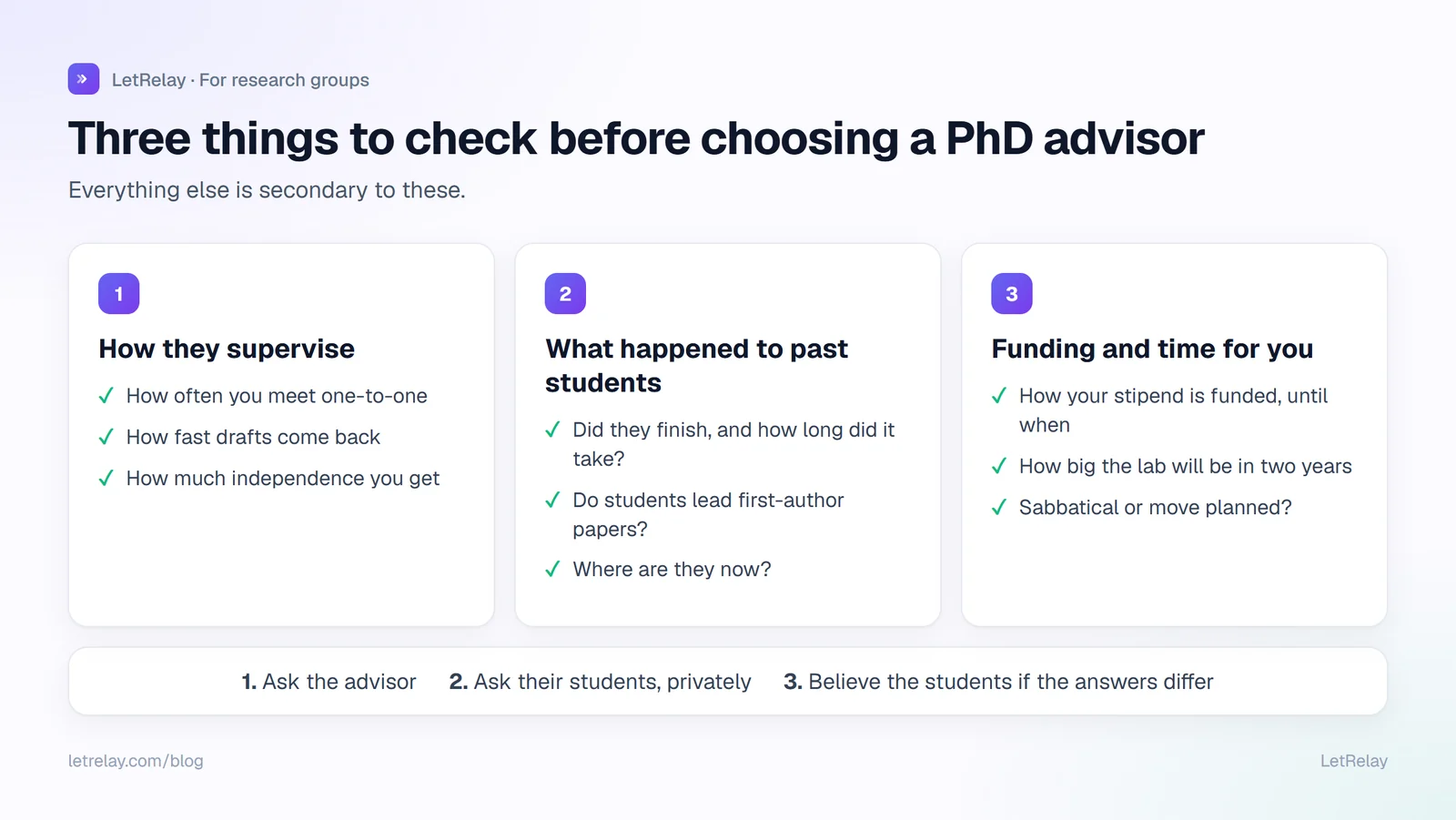 Three things to check before choosing a PhD advisor: how they supervise, what happened to their past students, and whether the lab has funding and time for you