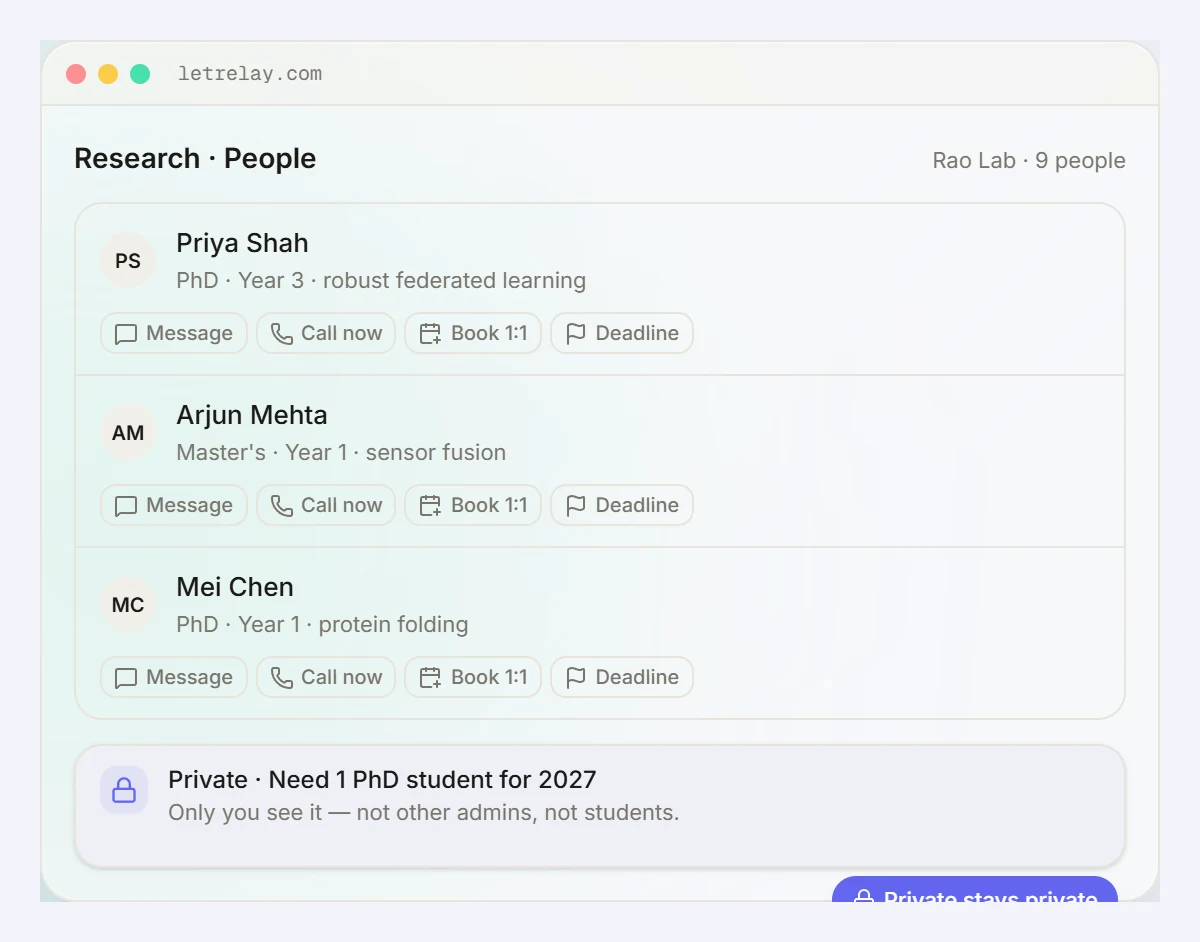 LetRelay People view for a research group with a private note: Need 1 PhD student for 2027, visible only to the PI