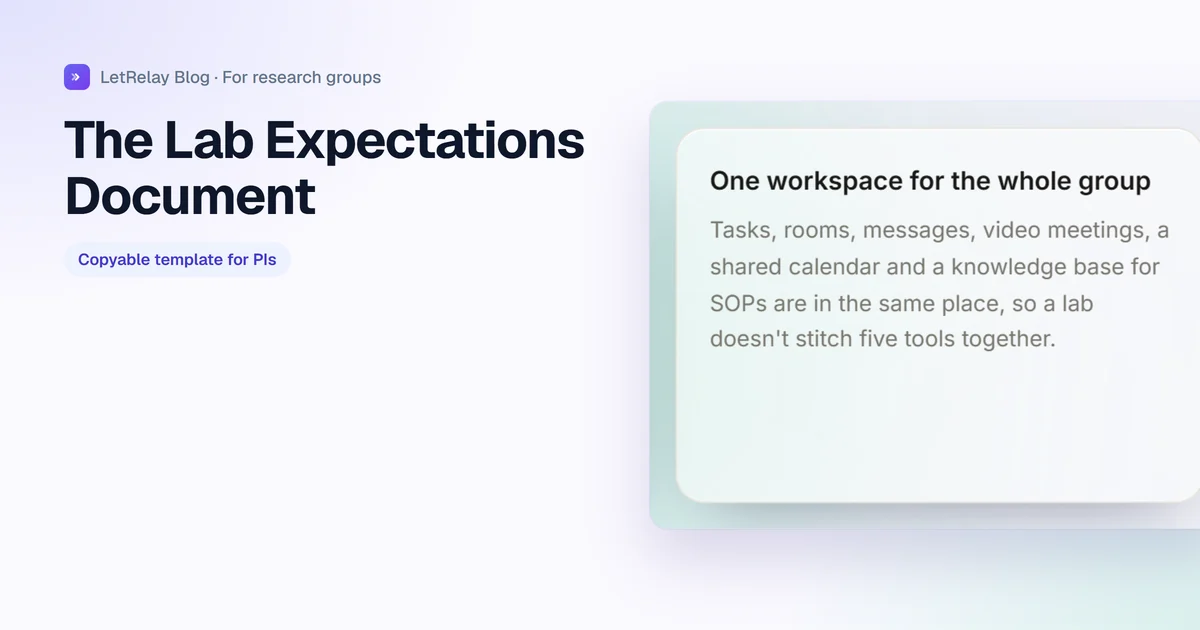 Title card: Lab Expectations Document, what to include, with LetRelay's one-workspace card showing a knowledge base for SOPs