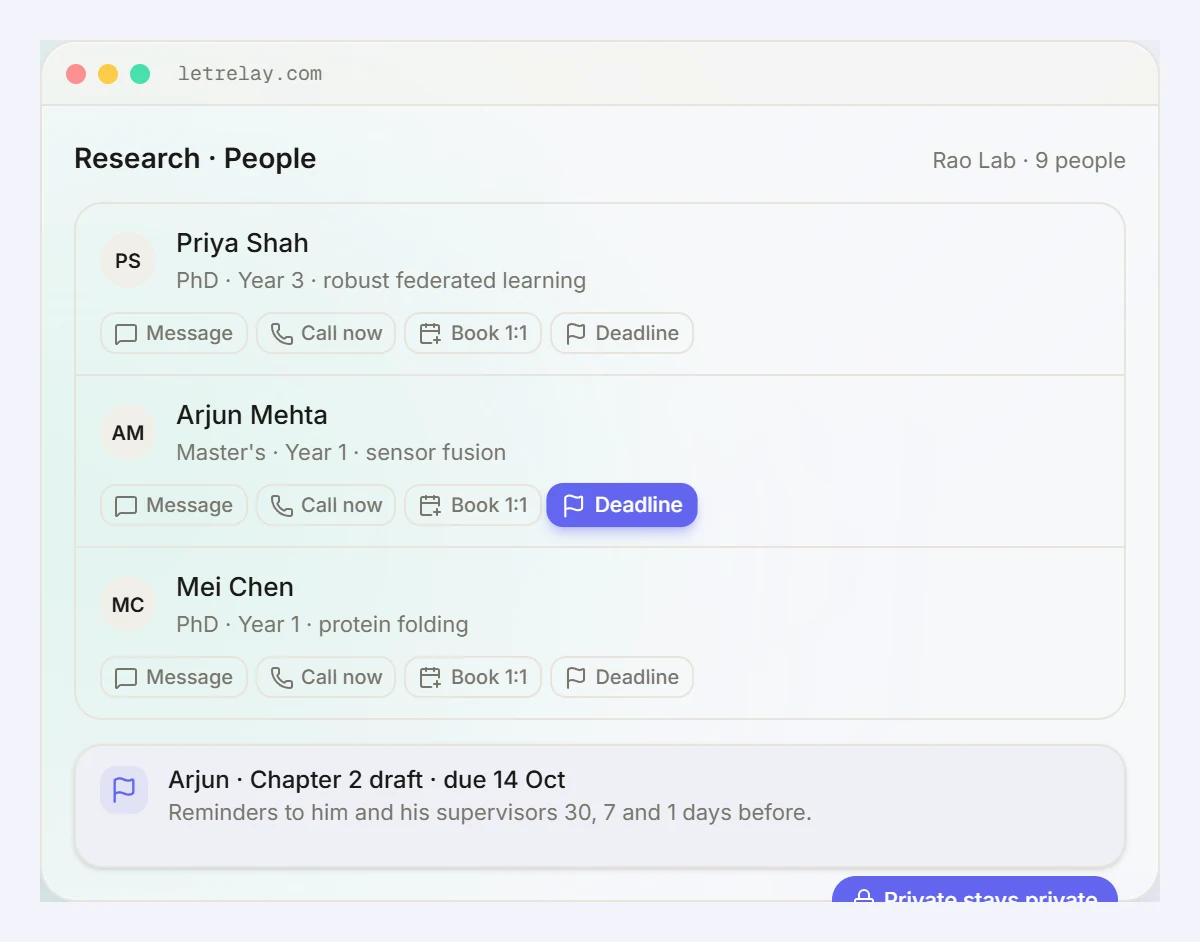 LetRelay research People view showing a chapter draft deadline with reminders to the student and supervisors 30, 7 and 1 days before