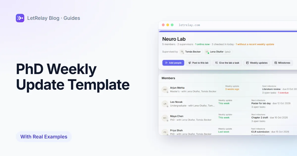 Title card: PhD Weekly Update Template (With Real Examples), with LetRelay's lab page